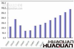 柴油發電機組：行業特殊，需求無限